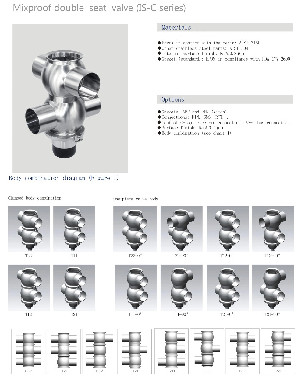 3A Hygienic Double Seat Mixing Proof Valve for Food Beverage Processing 2